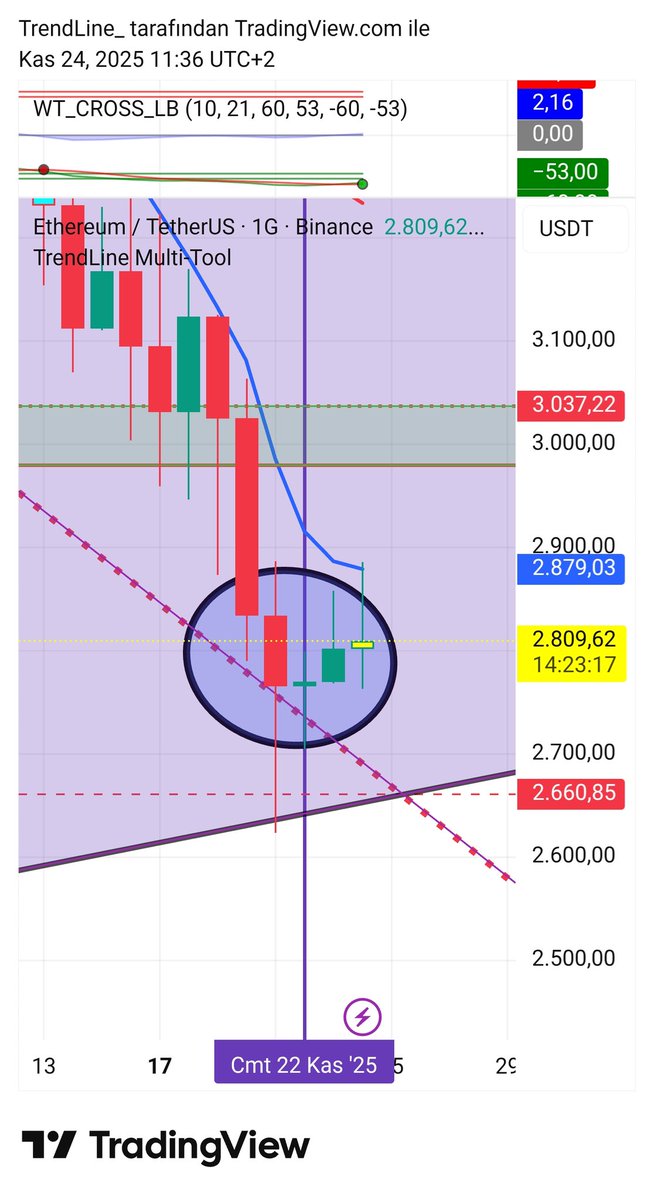 trendcizgisi's tweet image. #eth #btc #multitool #sihirliema