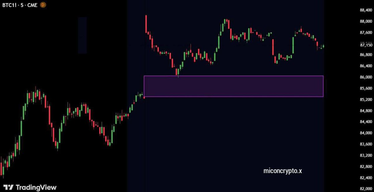$Bitcoin has a CME gap around the $85,300 level.

Most of the CME gaps are filled within a week, so be prepared for  market correction.