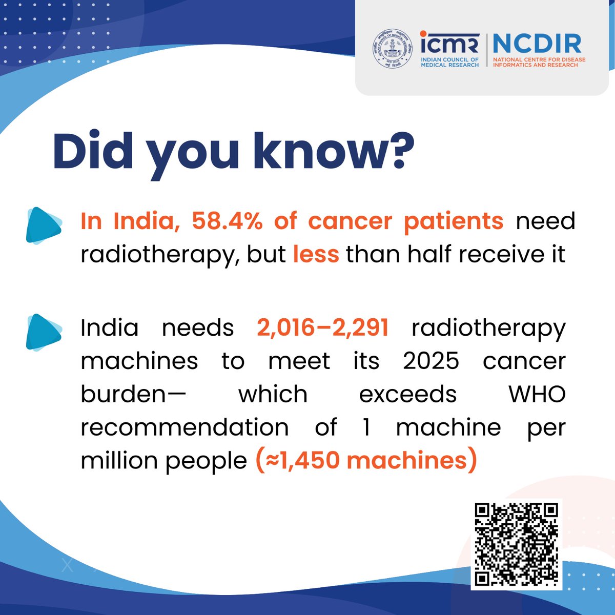 #WeAreICMR
Did you know?
ICMR NCDIR study highlights opportunities to strengthen radiotherapy services in India and guide effective planning for a more equitable cancer care system
<a href="/ICMRDELHI/">ICMR</a> <a href="/DeptHealthRes/">Department of Health Research, MoHFW</a>
