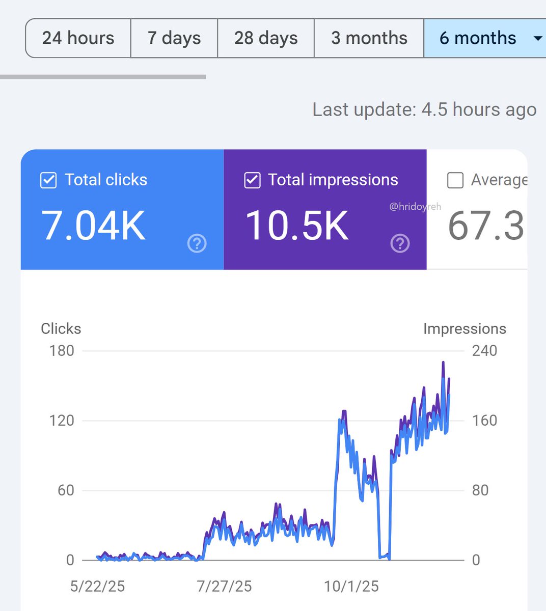 Hridoy Rehman tweet media