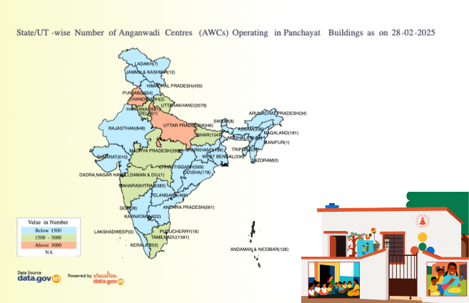 DataPortalIndia's tweet image. State/UT-wise Number of Anganwadi Centres (AWCs) Operating in Panchayat Buildings as on 28-02-2025 artefacts.data.gov.in/state-ut-wise-… #DataPortalIndia #opendata #AWC #Visualization