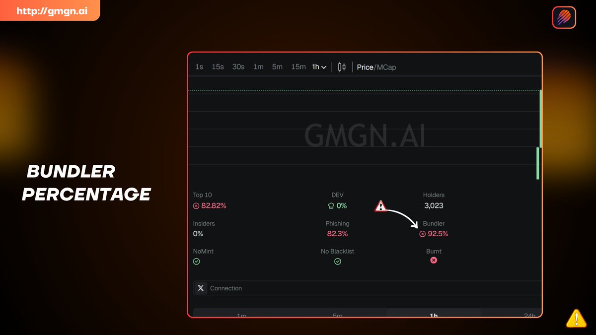 GMGNのBundler Percentageチェック