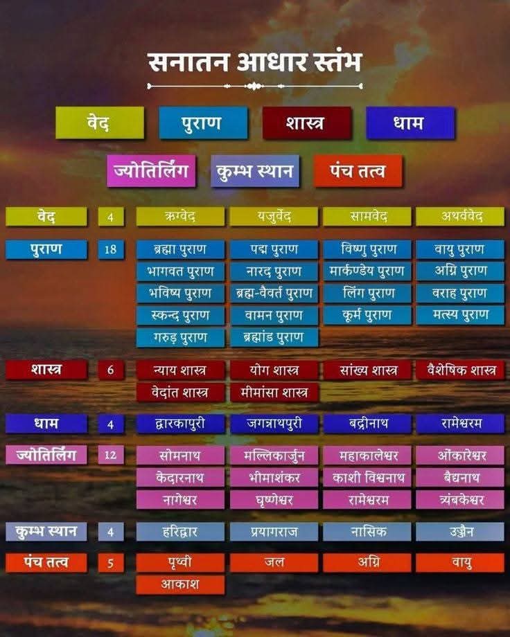 ☀️ सनातन के आधार स्तंभ ☀️