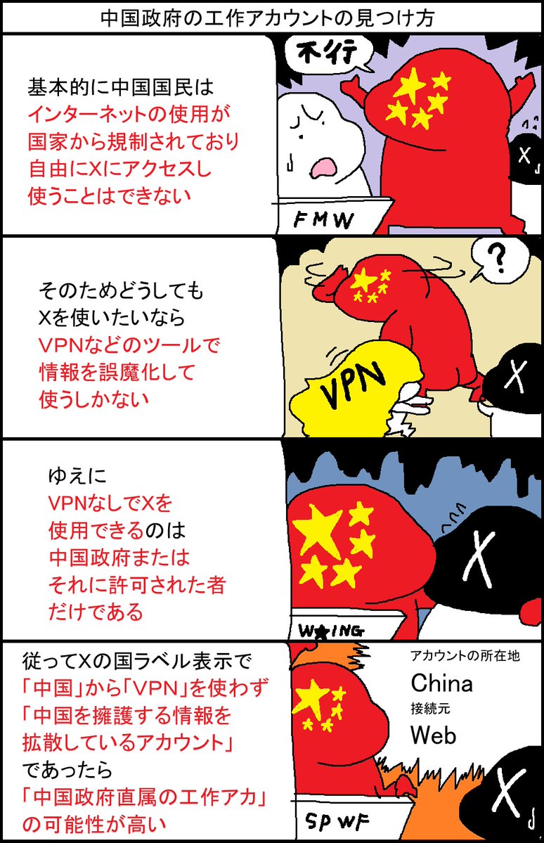 surumelock's tweet image. 中国政府の工作アカウントの見つけ方