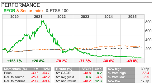 bruce_packard's tweet image. #SFOR The most unsuccessful second act, since Roger Water's quit Pink Floyd and made an album about hitchiking