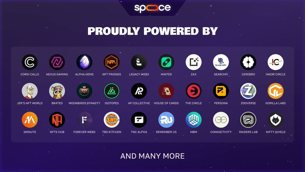 that_techieboy's tweet image. We still have about 6 days before the end of month, but @spaace_io has been on everyone’s TL. 

Here’s a short peep at what they actually shipped in like 30 days:

➜ Chapter 2 fully live with volume-based XP 
➜ dropping hourly XP 
➜ Royalties quest giving extra rewards 
➜ Pro…