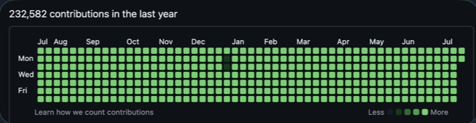 CodeByNZ's tweet image. Just found this guy. What the f-ing hell!
