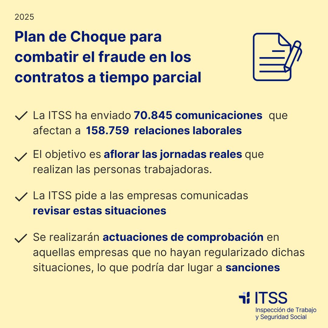 ITSS_INSPECCION's tweet image. 📢 La ITSS lanza el Plan de Choque, correspondiente a 2025, para combatir el fraude en los contratos a tiempo parcial. 

📃 Primera fase: Envío masivo de comunicaciones a empresas donde el 65% de la plantilla o más está contratada a tiempo parcial 

👇 Más información aquí: