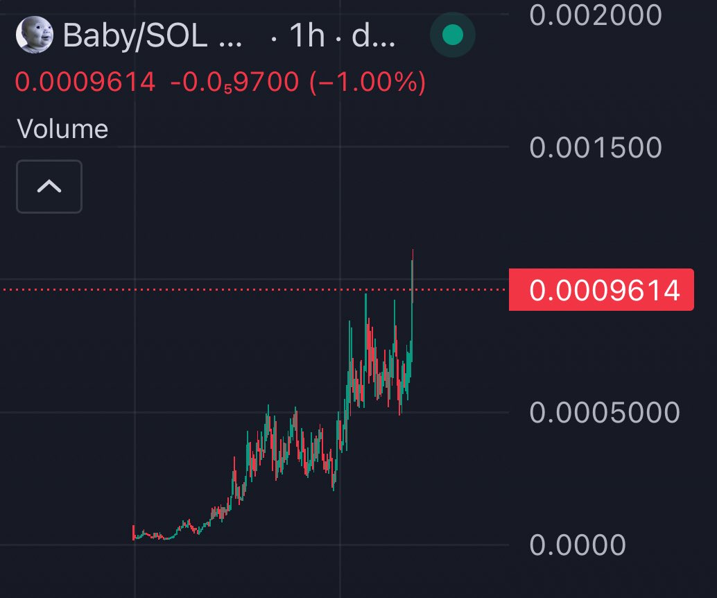 exitliquid1ty's tweet image. this chart is so fucking sexy bro