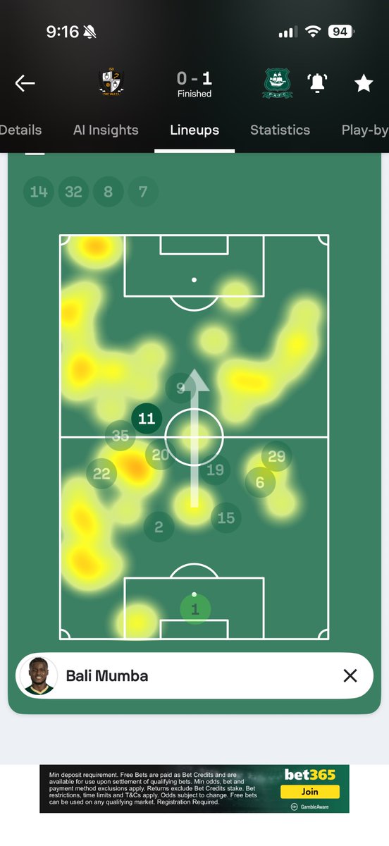 One_TeamInDevon's tweet image. The problem (imo) in playing Bali as SS or a 10 is that he will naturally gravitate wide. Playing two banks of four, his heat map can’t look like this. I’d have him LM or RM and play Pato as the SS
#pafc