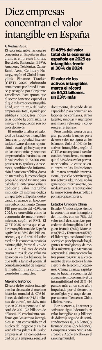 Gesvalt's tweet image. Casi el 50% del valor de la economía española es ya #intangible (#marcas, #software, #reputación) y 10 grandes empresas concentran buena parte, según el GIFT 2025 (@BrandFinance ) citado por @expansioncom.

👉El reto: medir y poner en #valor estos activos que casi no aparecen en…