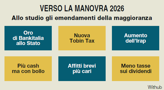 classcnbc's tweet image. #Manovra, chi detesta Piazza Affari? Mentre il sottosegretario al Mef, Federico Freni, presenta la riforma del Tuf, che favorisce l’ingresso sul mercato alle pmi, FdI propone l’aumento graduale del prelievo sulle transazioni finanziarie. Per Natali (Assonext) è un attacco alla
