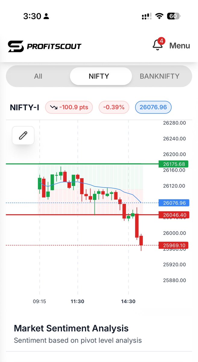 csankalp's tweet image. Wooh! What just happened post 3 ? 

Disclaimer- no exposure taken or advised