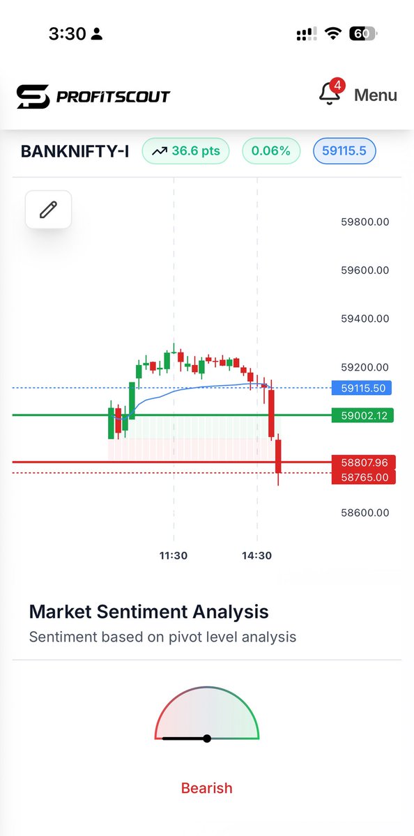 csankalp's tweet image. Wooh! What just happened post 3 ? 

Disclaimer- no exposure taken or advised