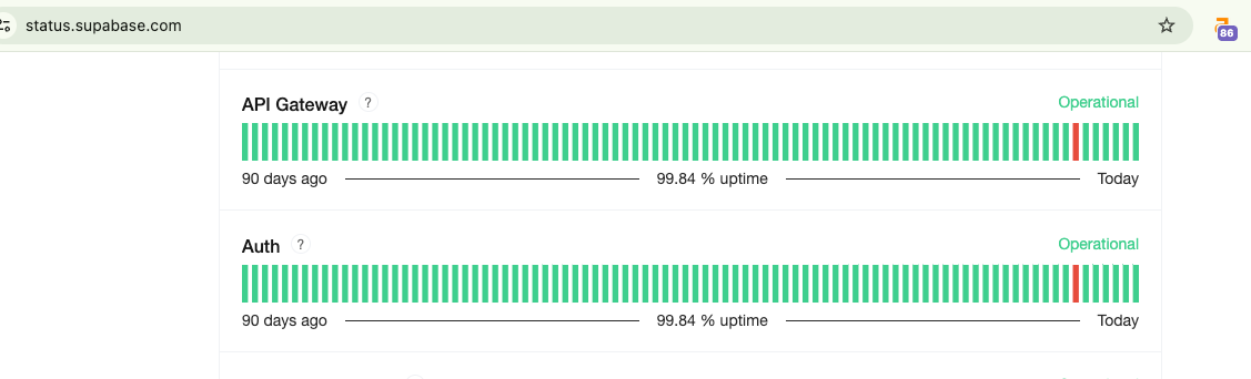 CoderJeffLee's tweet image. supabase auth down? @supabase