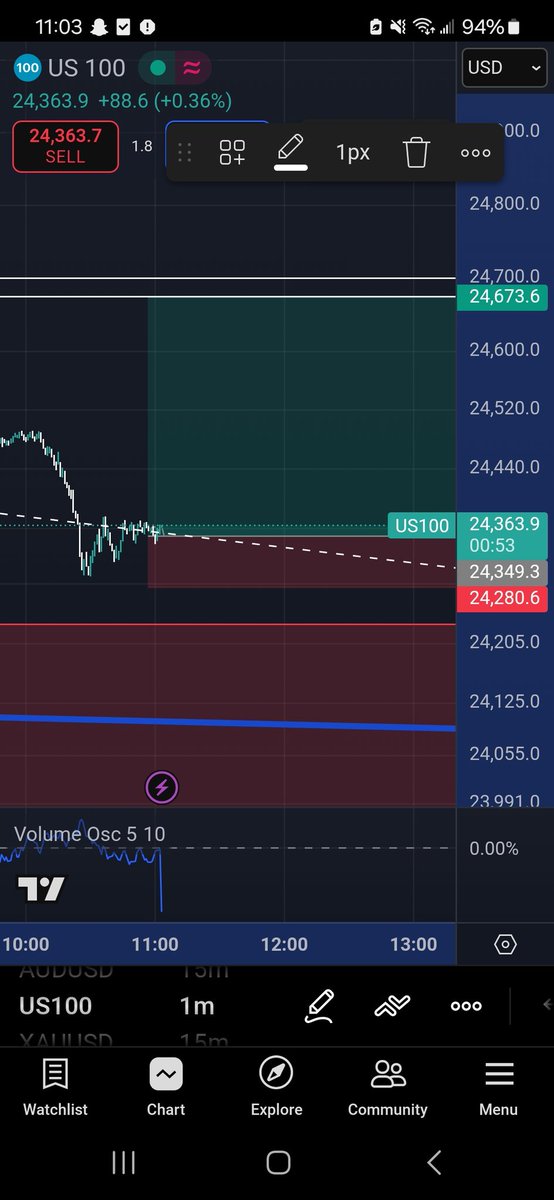 Chart Dweller (@chartdweller) on Twitter photo 