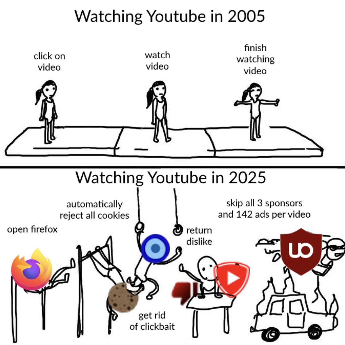 RetroWorldNews's tweet image. Crazy the amount of modding you have to do just to watch one video peacefully...

#YouTubeVibes #VideoContent #YouTubeCreators #ViralVideos #ContentCreators #YouTubeLife #WatchAndLearn #YouTubeCommunity #SubscribeNow #YouTubeJourney #ContentIsKing #YouTubeAddict #VideoMarketing