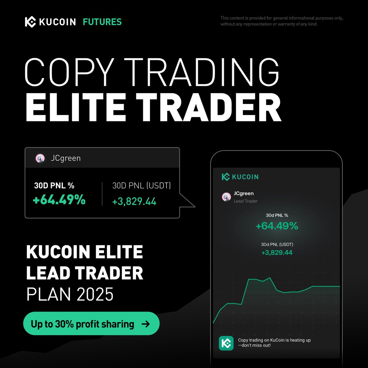 KuCoinFutures's tweet image. Lead trader performance update: 
💰 Profits: +3,000 USDT 
🚀 Growth: +60% PnL 
👥 Over 50 followers already plugged into the strategy.

#CopyTrading #CryptoTrading