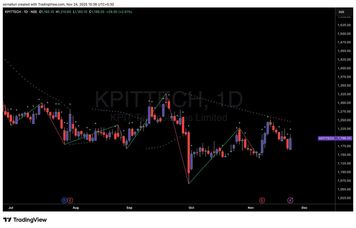 SSRNalluri's tweet image. #kpittech