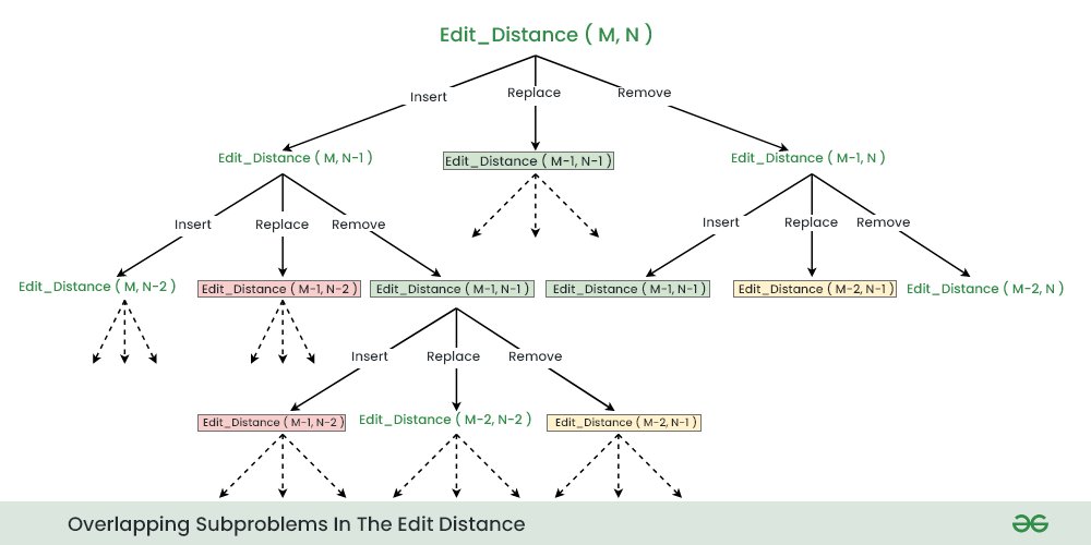 amanhaidry's tweet image. 🗓️Day-124/365 | #365DaysOfCode 💻| @geeksforgeeks

#DynamicProgramming in #DSA
✅Problem: Edit Distance
→ Approach: DP- Space Optimized

🔗Course Link: geeksforgeeks.org/nation-skill-u…
#skillupwithgfg #nationskillup #365DaysOfDSA #geeksforgeeks #gfg #365DaysOfcoding #coding #java