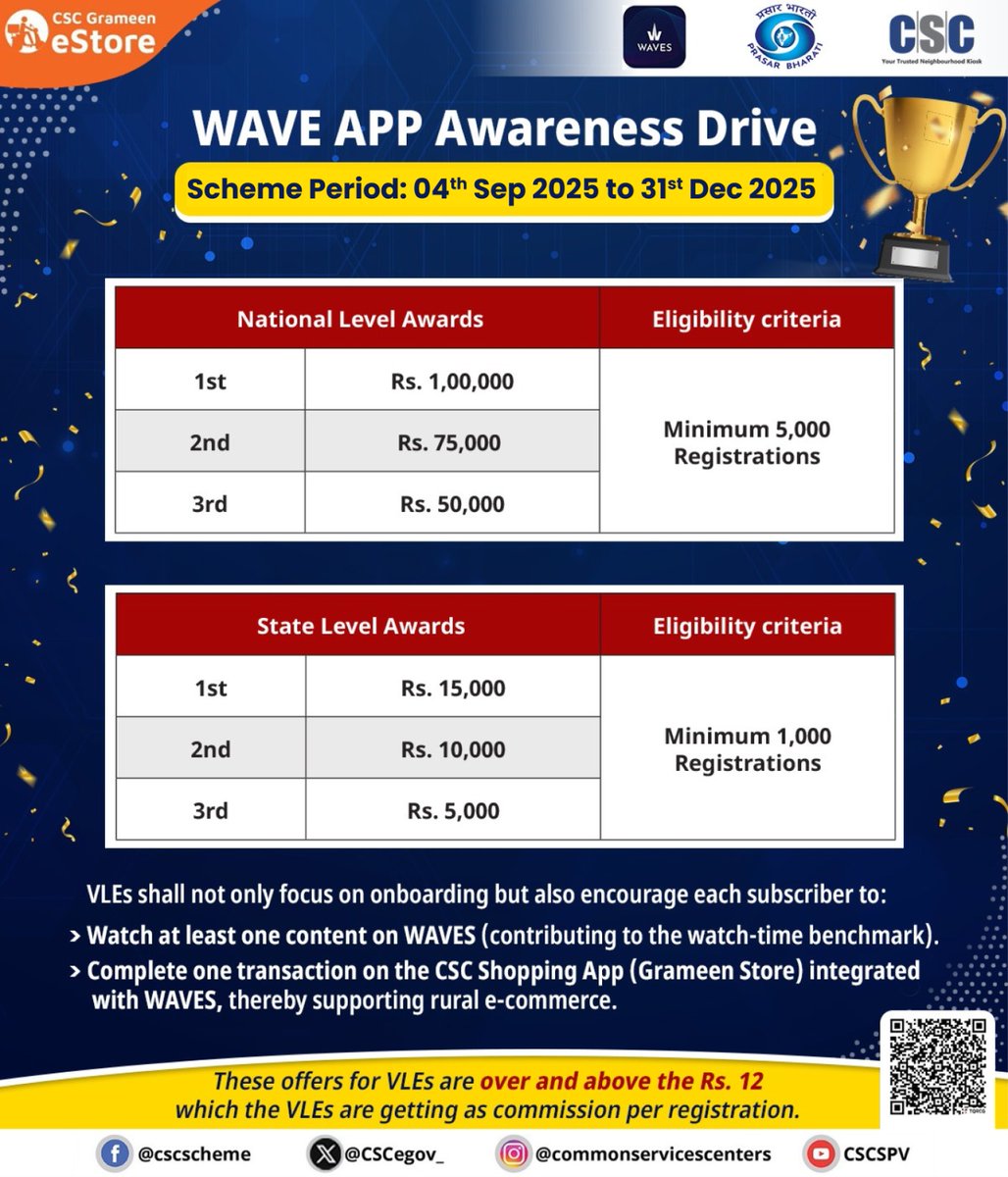 CSCegov_'s tweet image. WAVES – India’s Own OTT Platform by Prasar Bharati...

Now, you can also shop directly through the ONDC and CSC Grameen e-Store tabs in the WAVES app.

Download WAVES Today!
Visit the Play Store: play.google.com/store/apps/det…

VLEs shall not only focus on onboarding but also encourage…