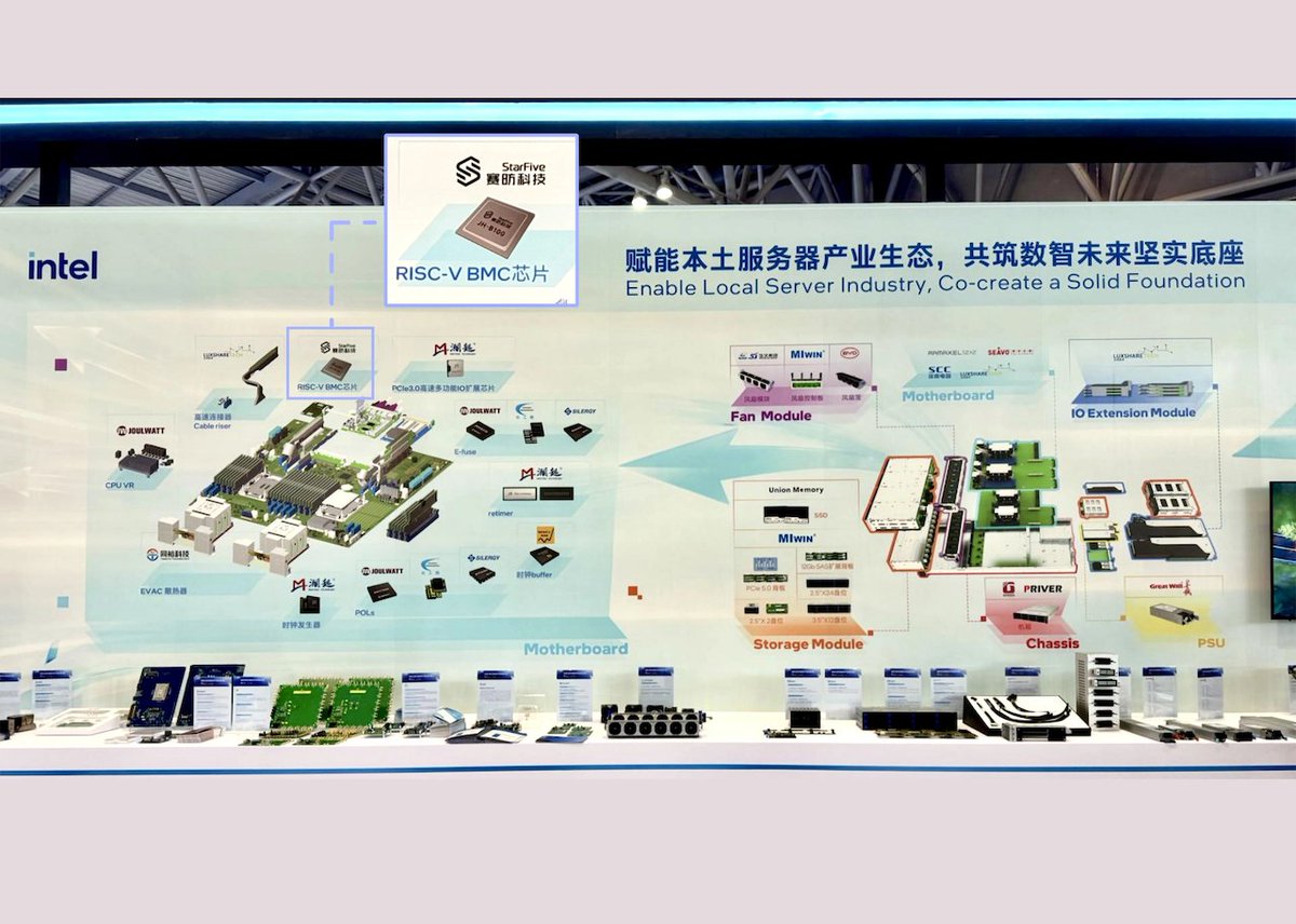 StarFiveTech's tweet image. JH-B100 #BMC Chip Solution was featured at the Intel Ecosystem Conference in Chongqing (Nov 19-21)! Powerful hardware/software platform demonstrates high ecosystem compatibility and is poised to drive the large-scale deployment of #RISCV #DataCenter management chips.