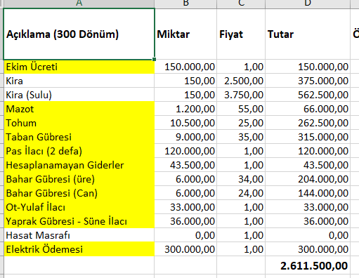 Bu 300 dekar arazinin ekim maliyeti! En iyi halde, 200 ton buğday alacak, devlet müdahale ederse, 16 liradan belki satacak. 2.6 milyon lira para verip, 1 sene sonra 3.2 milyon lira alacak enayi midir çiftçi? Bu zengin çiftçinin maliyeti, kredi çekerse daha fena!
