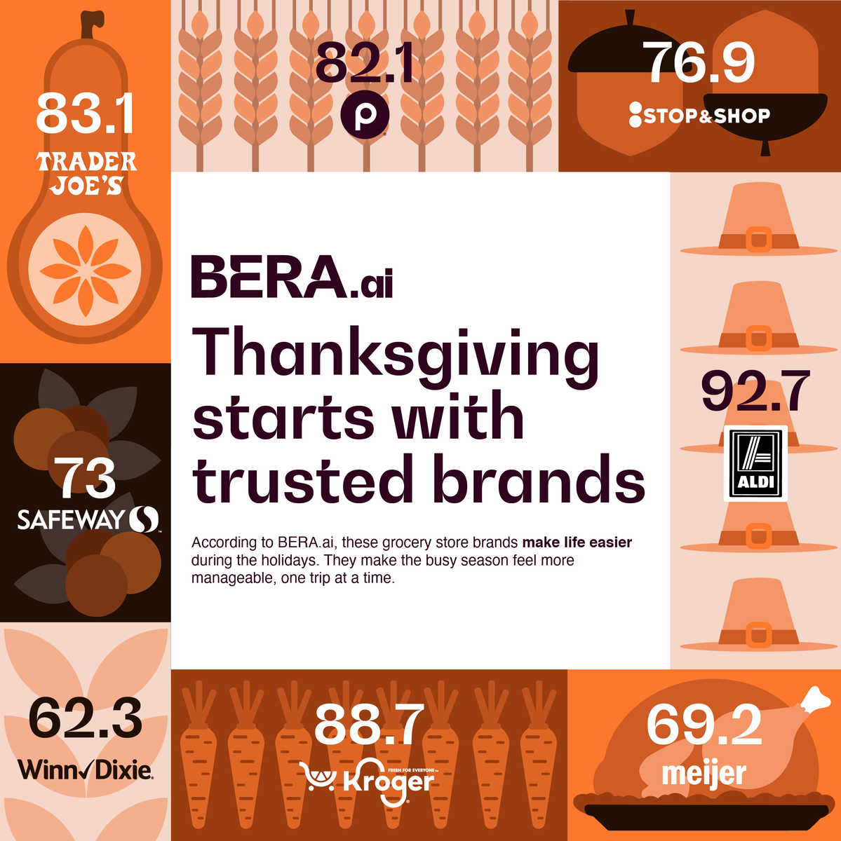 BERA.ai tweet media