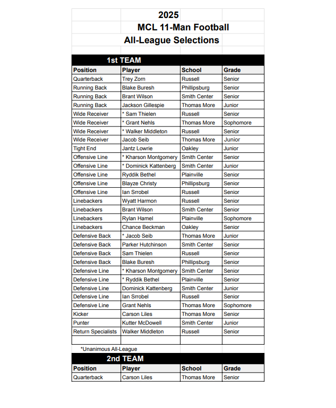 TMP-Marian Monarchs tweet media