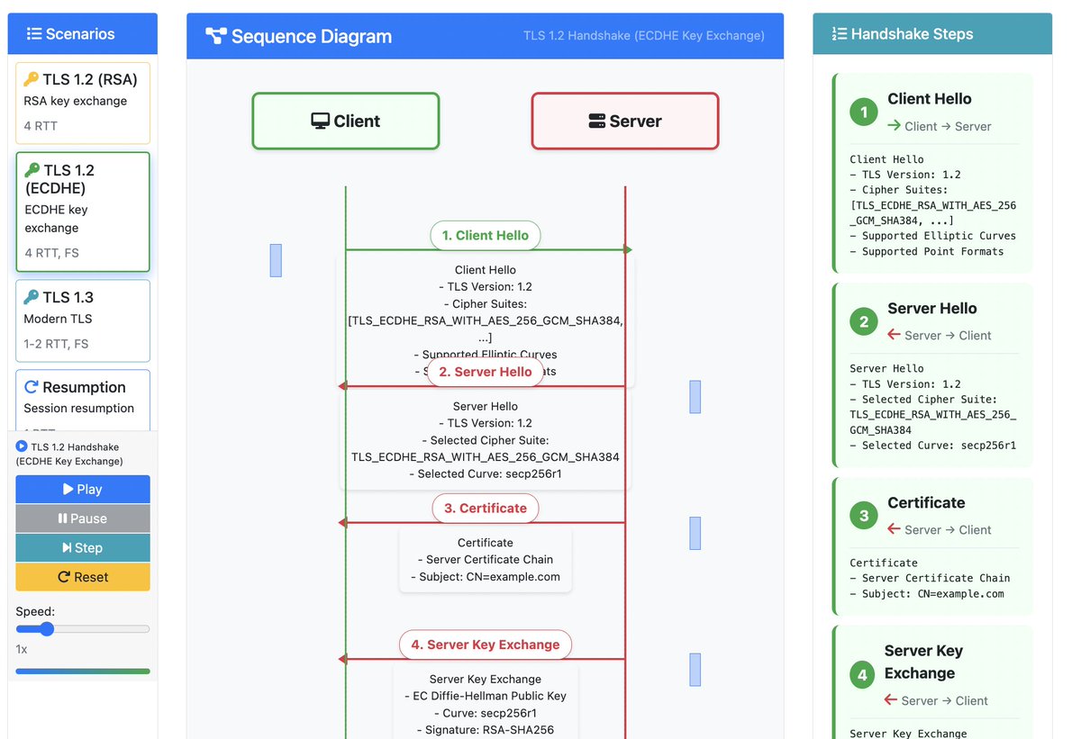 anish2good's tweet image. 🔐 NEW: Interactive SSL/TLS Handshake Demo! 

Watch animated sequence diagrams for TLS 1.2, TLS 1.3, mTLS &amp;amp; more. Perfect for learning how secure connections are established.

👉 8gwifi.org/ssl-tls-handsh…

#TLS #SSL #Cybersecurity #WebSecurity #DevOps