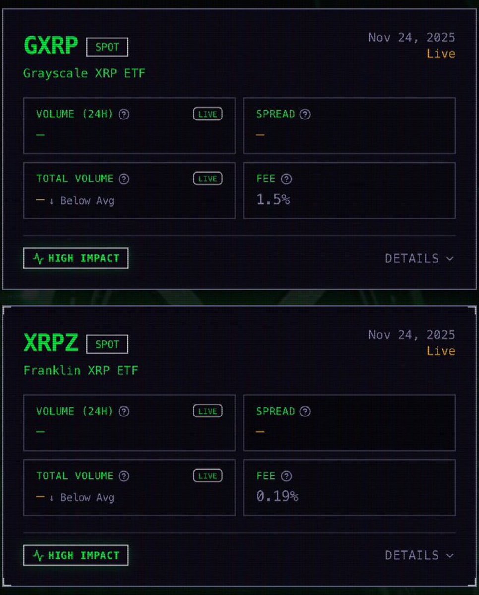 RippleXrpie's tweet image. BOOOOOOOOOOOOOOOOOOOM!!!

Franklin Templeton’s and Grayscale’s SPOT #XRP ETFs are now live on the New York Stock Exchange! 

💥IT&apos;S HAPPENING💥