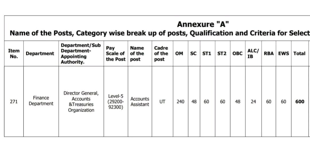 TheFaiz875's tweet image. We&apos;re probably the last generation to witness an open merit column!