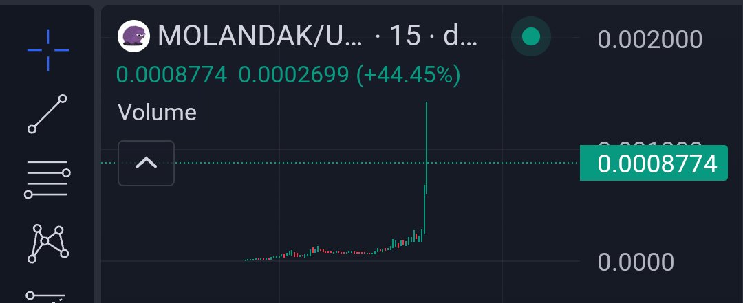 Hit a milly gg, 10x on $molandak

First call on the #monad chain too