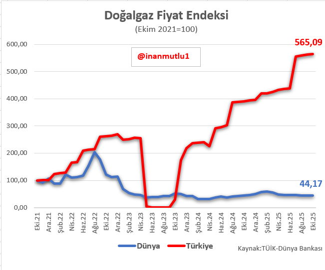 Doğalgaz bulmasak daha mı iyiydi acaba?