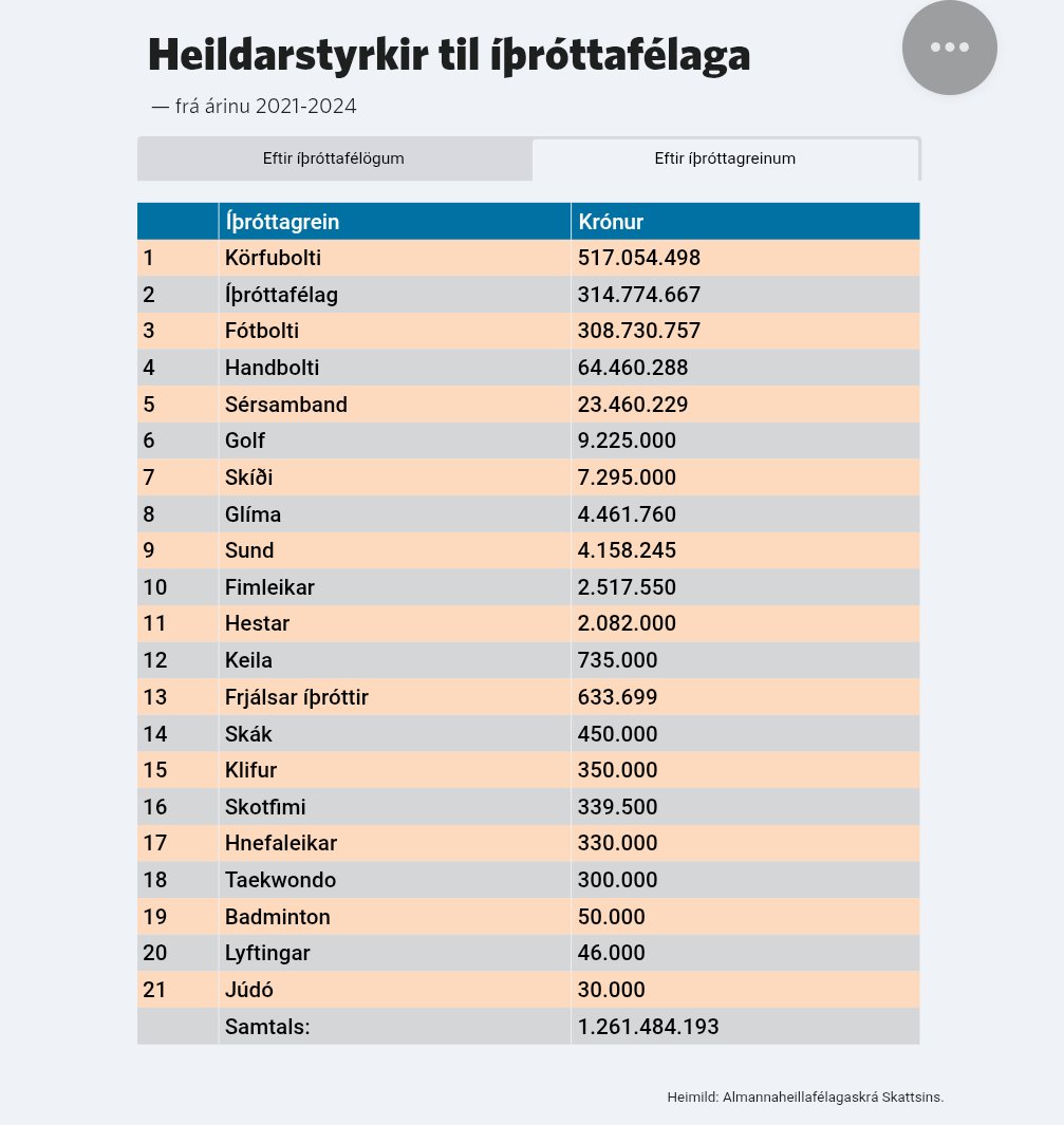 Bjarki Oddsson tweet media