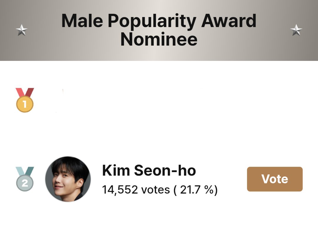 Kim Seon Ho 김선호 Voting tweet media
