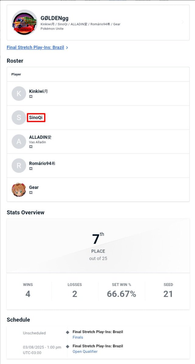 Com o fim do LAIC 2026, gostaria de vir anunciar que estou free agent pra dezembro e para o ano de 2026 como defender

Resultados de 2025:
Top 5 do Regional em Janeiro
Top 7 do Final Stretch em Março

Contato via DM, discord (sinocurse) 
ou email: yinuopuacc@gmail.com