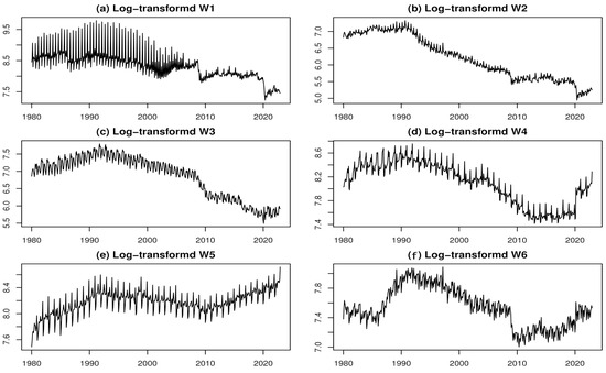 forecast_MDPI's tweet image. 📢 New Publication in #Forecasting MDPI!

📖 Unveiling the Dynamics of Wholesale Sales and Business Cycle Impacts in Japan: An Extended Moving Linear Model Approach

✍️ Koki Kyo and Hideo Noda

🔗 brnw.ch/21wXMbL

#Economics #TimeSeriesAnalysis #BusinessCycles