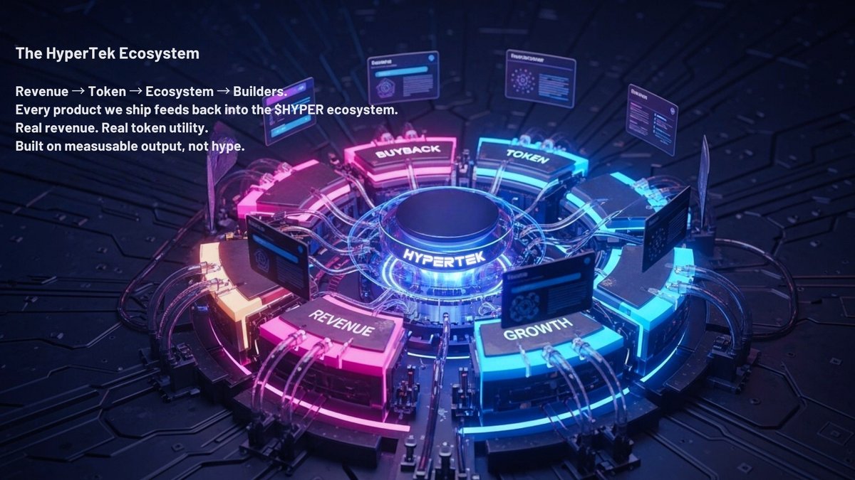 hyperonsol's tweet image. Everyone talks about “long-term,” but very few actually build for it.

HyperTek does.
Here’s the $HYPER flywheel:
Products → Revenue → Token → Ecosystem → Builders → More Products.

Every tool we ship - HyperFlip, HyperStack, everything coming next - pushes value back into…