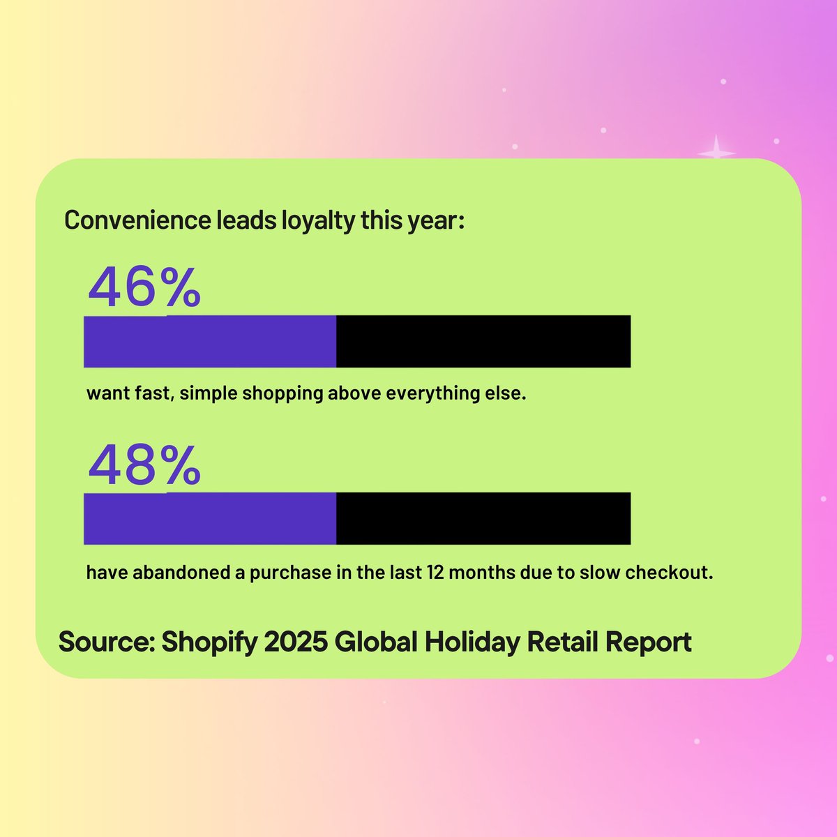 PrisyncCom's tweet image. This holiday season, convenience isn&apos;t a bonus—it&apos;s the bare minimum. Shoppers want their experience fast and simple above everything else! 🚀

Speed is king. Make sure your site can handle the holiday traffic rush! 🔥😎
buff.ly/NRlNMWY

#EcommerceTips #RetailStrategy
