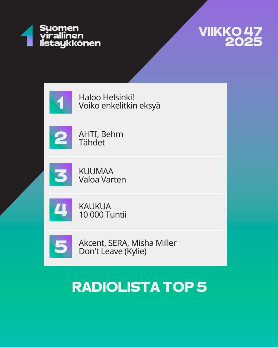 Suomen Virallinen Lista tweet media