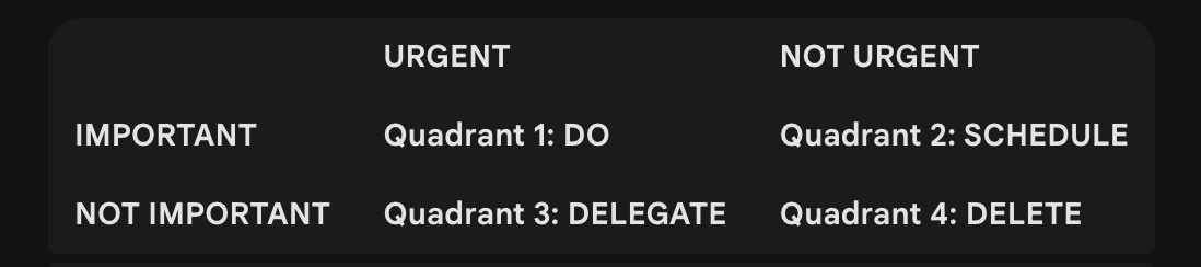 DargslanX's tweet image. Sort every task on your to-do list into one of the four boxes, and assign the corresponding action: