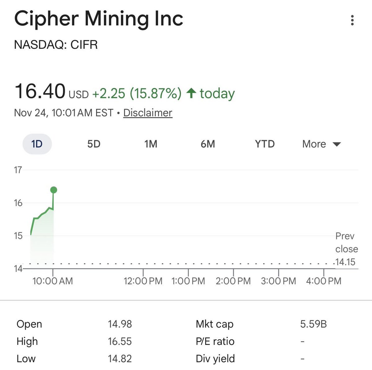 StockSavvyShay's tweet image. Holy $CIFR  😳