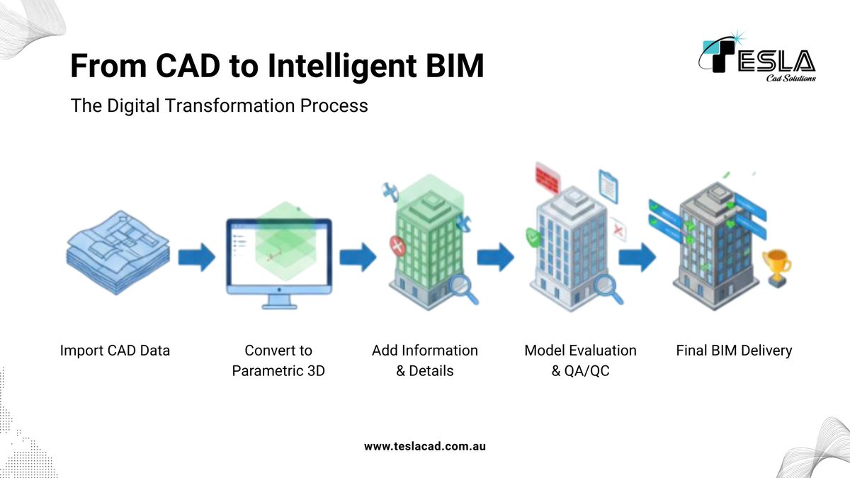 Teslacadau's tweet image. 💡 Switch from CAD 2D to BIM 3D for superior project outcomes! Enjoy Improved Accuracy &amp;amp; Visualization, Enhanced Project Coordination, and essential Clash Detection for better buildings.
🔗 teslacad.com.au
#BIMBenefits #ProjectCoordination #ClashDetection #BuildingDesign
