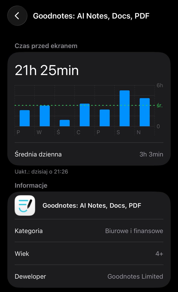 Loustudydiaries's tweet photo. the not so glorious side of the student lifestyle - the screen time… https://t.co/OQPtZGCO6B