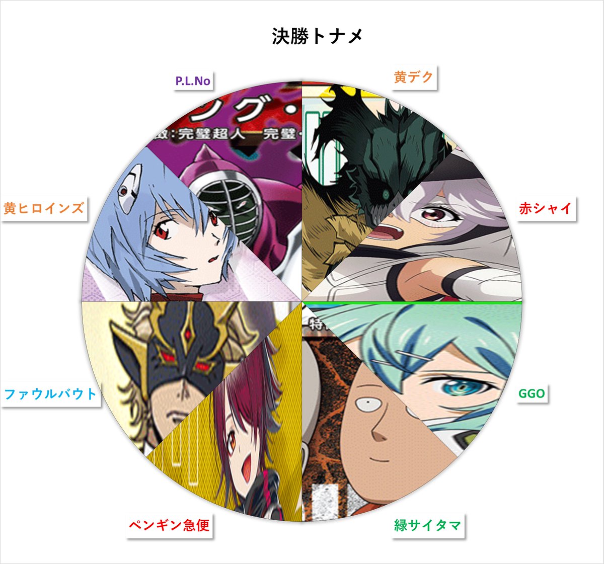 Uchi_Yuni's tweet photo. お待たせしました！
本日の決勝トナメ分布と全体分布です！

比較的早めのデッキや複数回攻撃のデッキ、スぺ以外で除去ができる(狙い撃ちやバウンス等含む)デッキが
多く感じました！

様々な対面が見れて主催者もとても楽しめました！
次回開催をお楽しみに！

#ユニオンアリーナ
#レキオアリーナ https://t.co/OxquMb8G1K