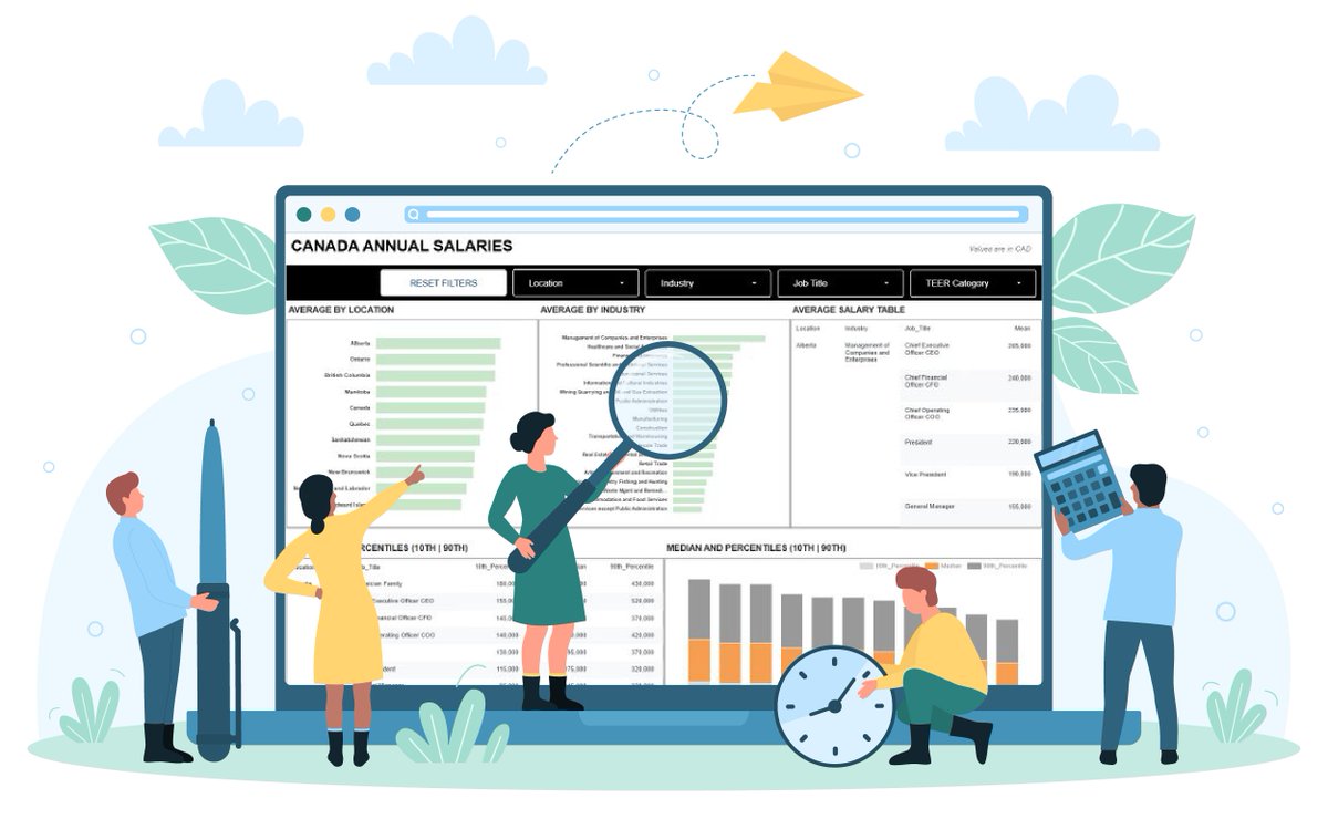 HRReporter's tweet image. 💼 See how salaries stack up across Canada’s top industries with our new interactive dashboard. Benchmark pay, assess competitiveness, and make smarter hiring decisions. 

🔍 Explore: hubs.la/Q03VCRcL0

 #HRInsights #CompensationStrategy #RecruitmentTools #CanadaJobs