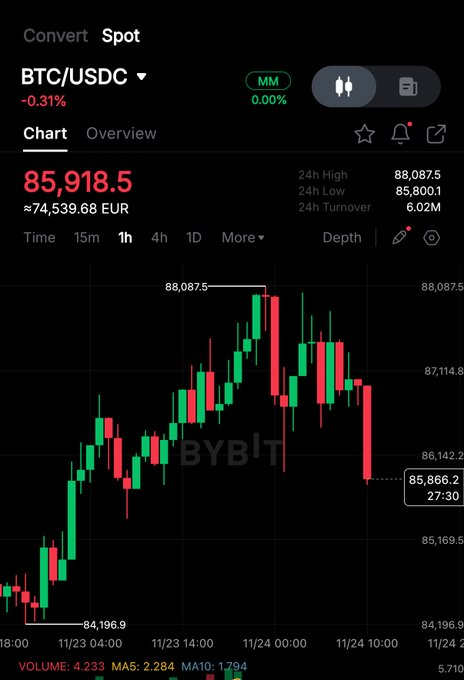 Evan$XRT tweet media