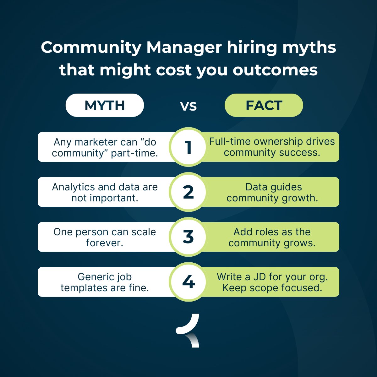 Khoros's tweet image. Community Managers connect customers to product support and marketing, they turn discussions into improvements, and they protect daily quality. 

Set the role up for success: full-time seat, clear objectives, focused scope, 30-60-90 plan.

#CommunityManagement #CX