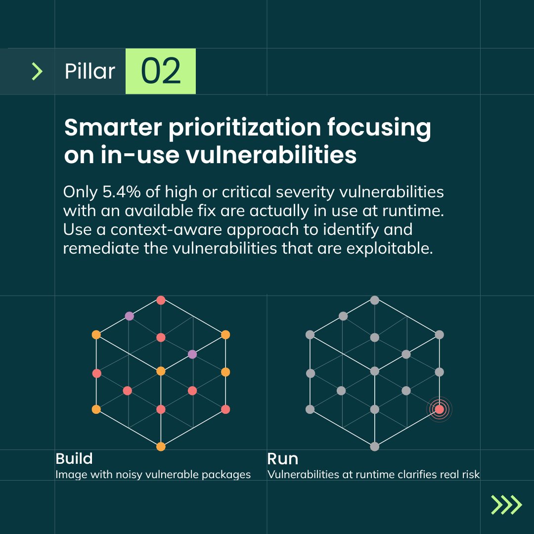 sysdig's tweet image. The key to securing complex cloud architectures? Start with a blueprint. 📐

💡 Our new VM Blueprint will help you align visibility, prioritization &amp;amp; remediation the right way.

Think your org is prepared for modern cloud risks? Take the self-assessment 👉 okt.to/MP5CVX